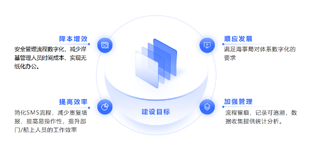 江苏远洋安全管理体系数字化可行性研究方案编制完成